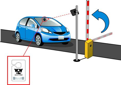 rfid car tag|rfid vehicle entry system.